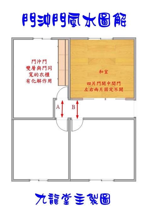 睡房門|風水專家同你講睡房門擺位：需留意「陰陽平衡」 